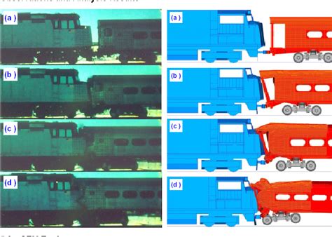 train impact tester|A Train.